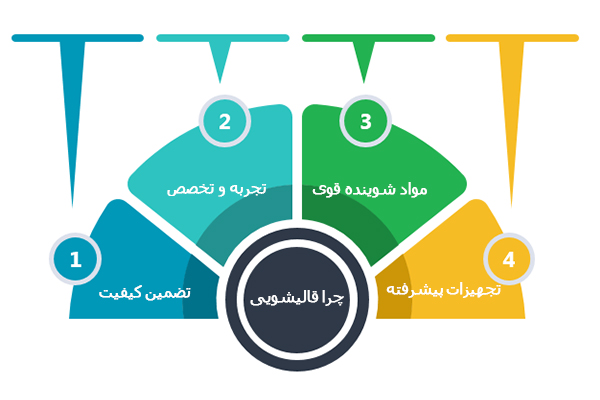 چرا قالیشویی؟