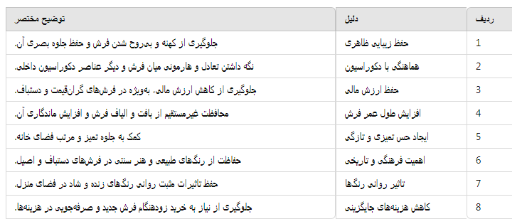 اهمیت حفظ رنگ فرش