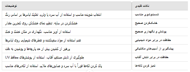 نکات کلیدی در جلوگیری از آسیب به رنگ و الیاف فرش