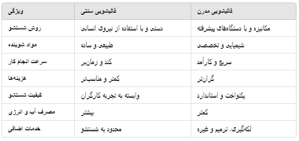 تفاوت قالیشویی سنتی و مدرن